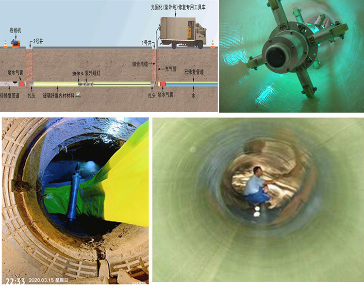 应县UV-CIPP内衬修复