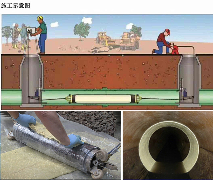 应县管道局部点状修复